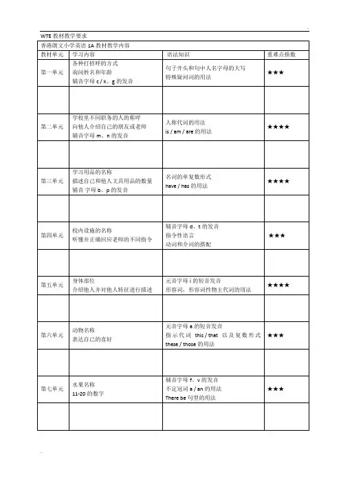 WTE教材教学要求