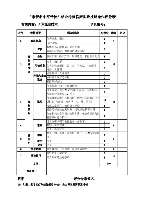 “市级名中医带徒”结业考核临床实践技能操作评分表-耳穴压豆技术