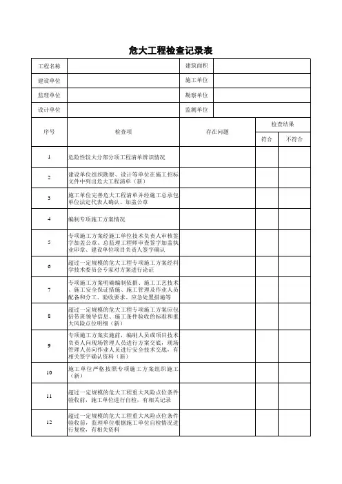 危大工程检查记录表