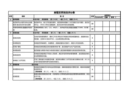国内邮件系统评分表