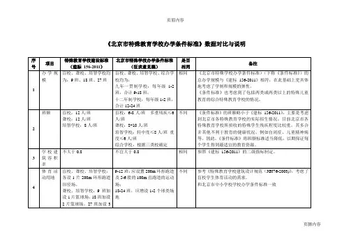 《北京市特殊教育学校办学条件标准》数据对比与说明