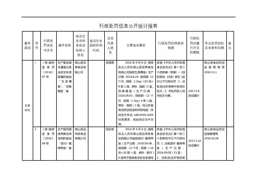 行政处罚信息公开统计报表【模板】