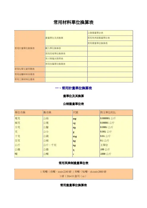 常用材料单位换算表