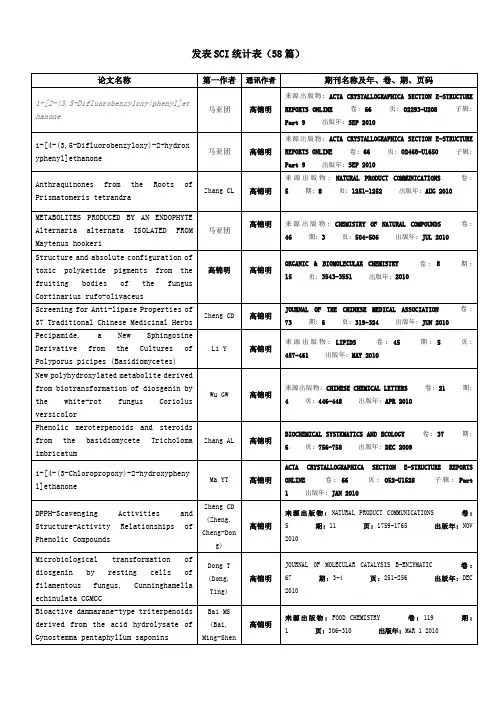 发表SCI统计表(58篇)