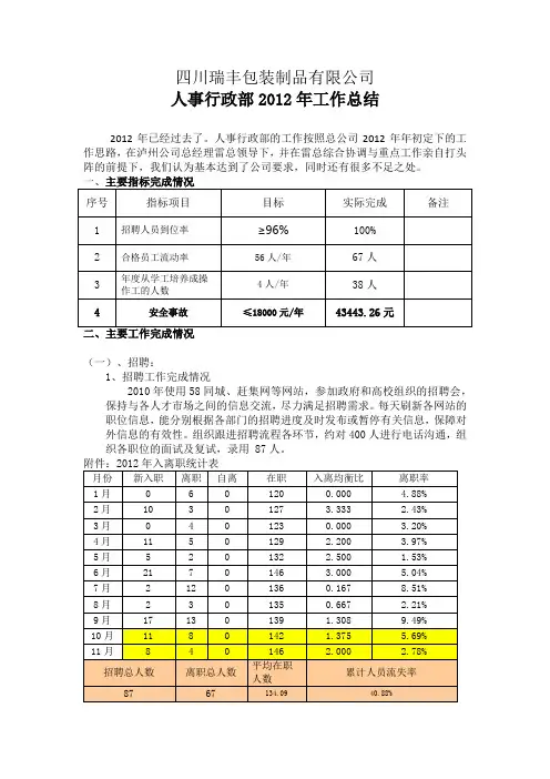 人事行政部2012年工作总结和2013年工作计划