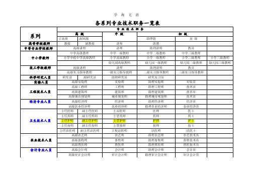 初、中、高级职称目录(2020年整理).doc
