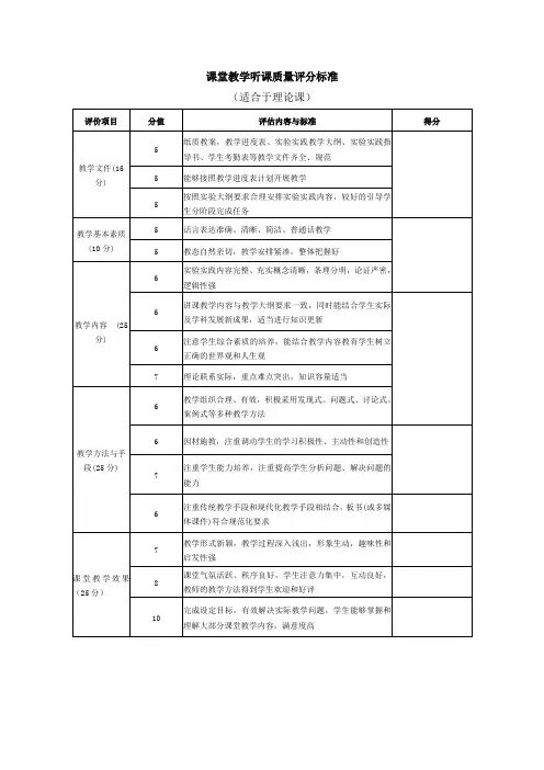 课堂教学听课质量评分标准