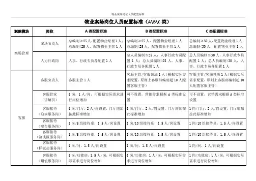 物业案场岗位人员配置标准