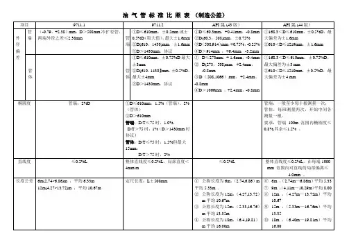 直缝埋弧焊钢管技术标准