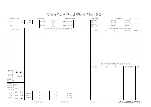 专业技术人员申报评审职称情况一览表