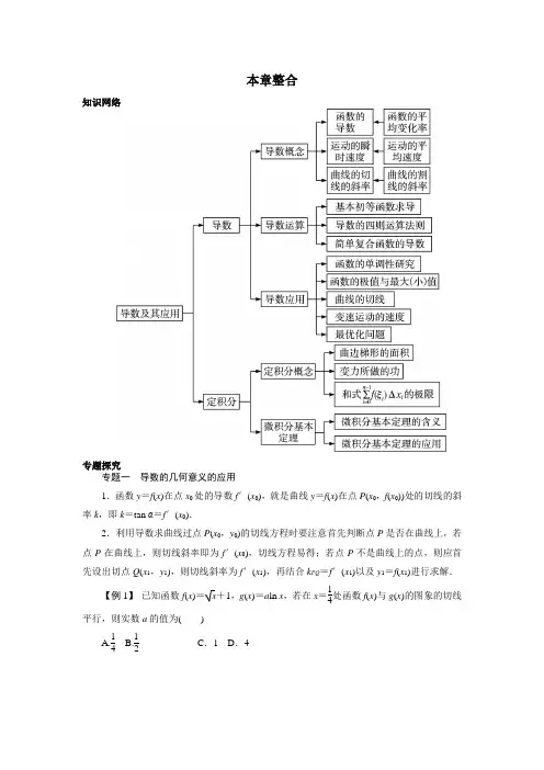 人教版-数学-高二-数学人教B版选修2-2本章整合 第一章导数及其应用