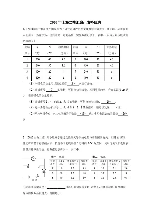 2020年上海初三二模物理汇编：14表格归纳(word含官方答案)