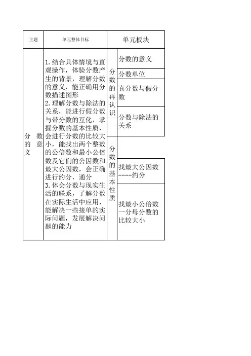 北师大数学五年级上册第五单元整体备课单元目标