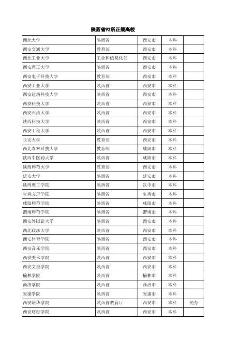 陕西省92所正规高校