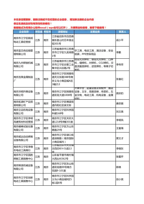 2020新版江苏省南京电动工具工商企业公司名录名单黄页联系方式大全239家