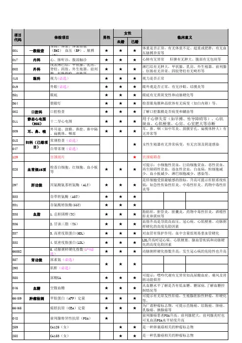 美年大健康体检套餐