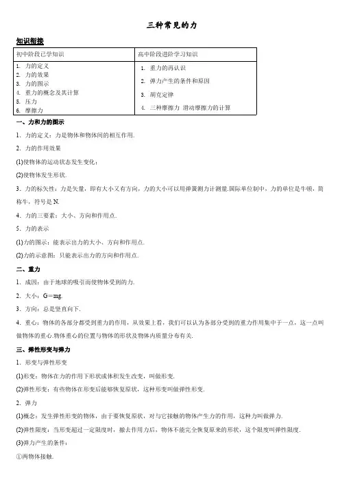 上海地区初高物理衔接：三种常见的力