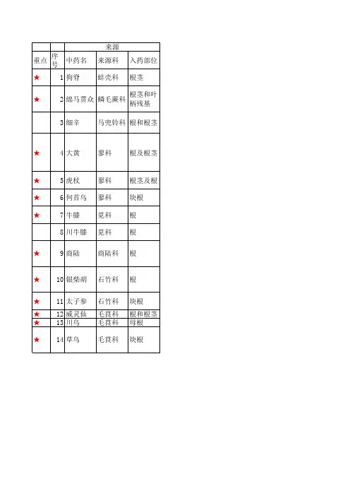 中药鉴定