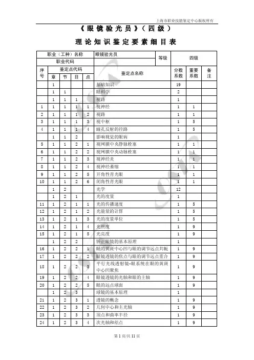《眼镜验光员》(四级)理论知识鉴定要素细目表