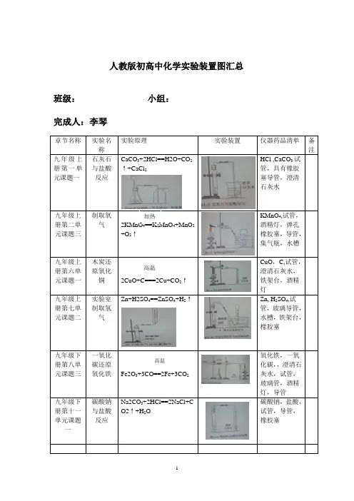 九年级上下册实验装置图汇总