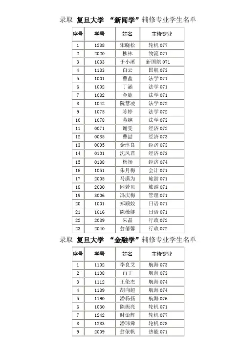 复旦大学