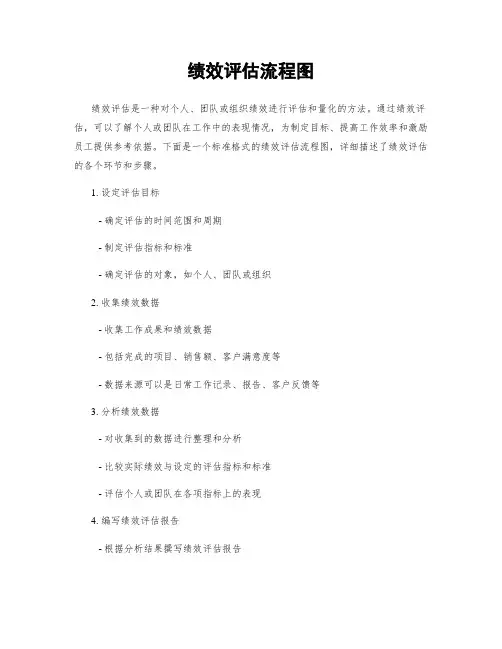 绩效评估流程图