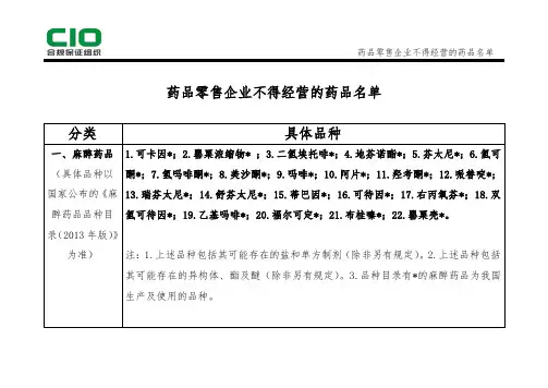 【干货】药品零售企业不得经营的药品名单
