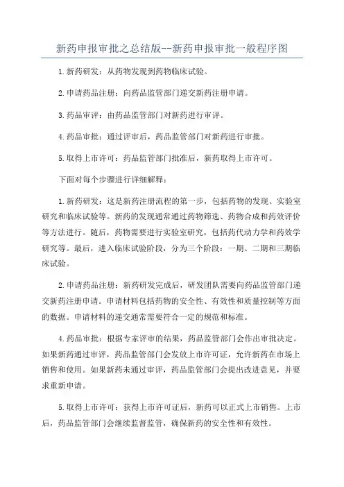 新药申报审批之总结版--新药申报审批一般程序图