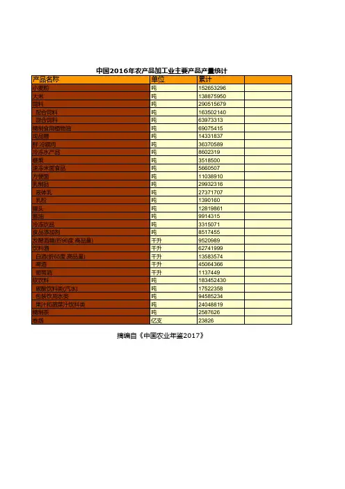 中国农业年鉴2017全国各省数据：中国2016年农产品加工业主要产品产量统计