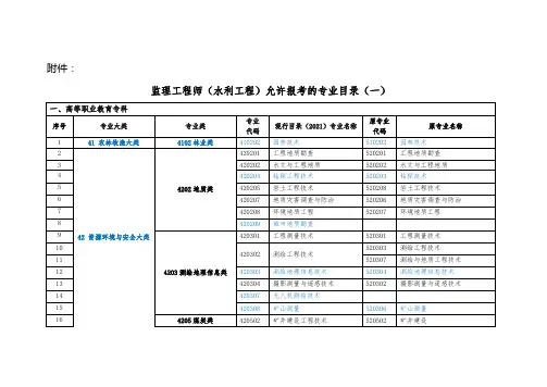 监理工程师职业资格考试(水利工程)专业对照表