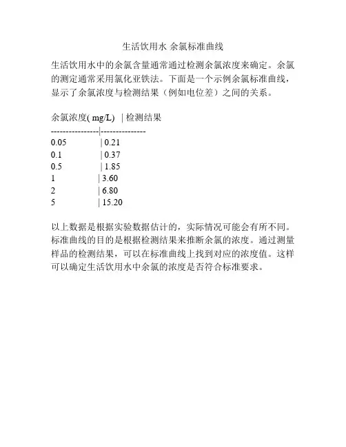 生活饮用水 余氯标准曲线