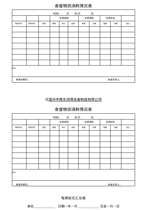 食堂物资消耗情况表
