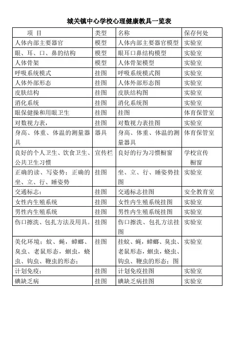 心理健康教具一览表小学