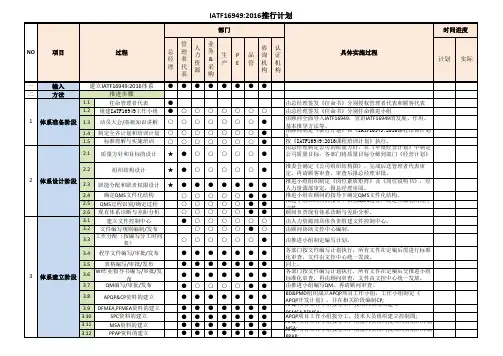IATF16949：2016体系推行计划