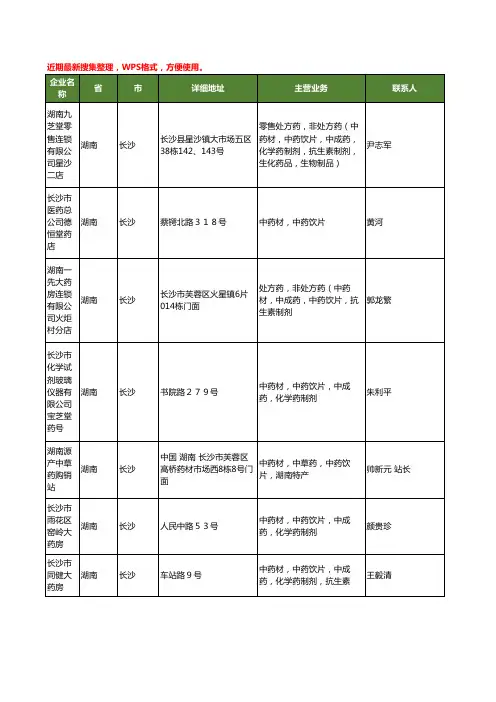 最新湖南省长沙中药材中药饮片工商企业公司名录名单黄页大全81家