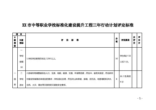 中等职业学校标准化建设提升工程三年行动计划评定标准【模板】