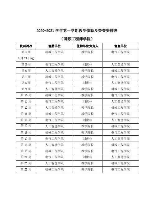 2020-2021学年第一学期教学值勤及督查安排表(国际工程师学院)【模板】