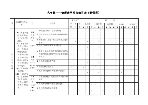 人教版九年级物理教学双向细目表(新课程)