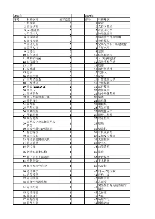 【北京市自然科学基金】_教育_基金支持热词逐年推荐_【万方软件创新助手】_20140729
