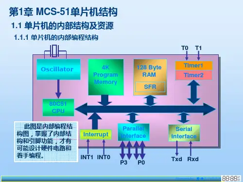 第1章 51单片机结构PPT课件