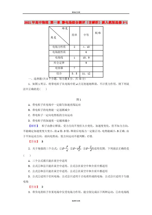 2021年高中物理 第一章 静电场综合测评(含解析)新人教版选修3-1
