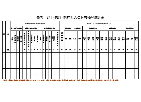 县级老干部工作部门机构及人员分布情况统计表式样