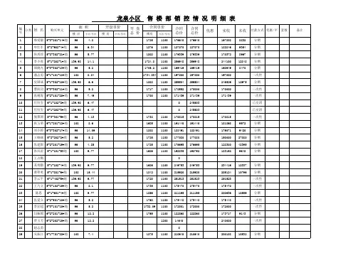 售楼部销控明细表