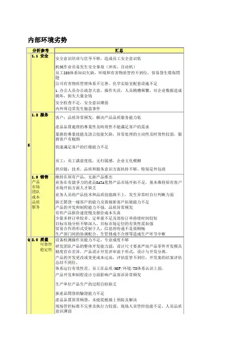 内部环境优势与劣势调查