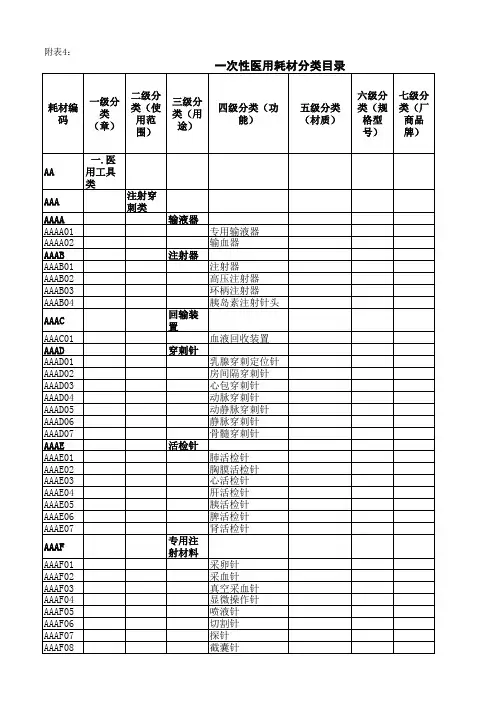 一次性医用耗材分类目录--体外诊断--耗材2012版