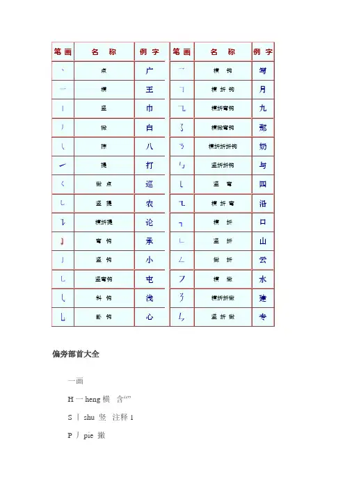 偏旁部首笔画名称