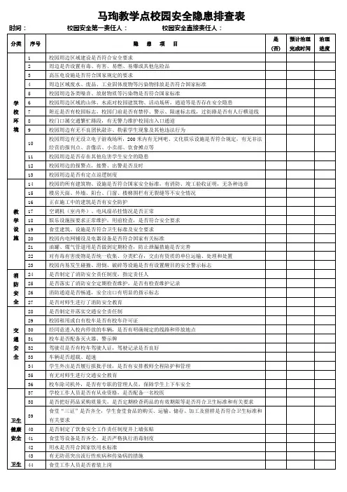 校园安全隐患排查表 4
