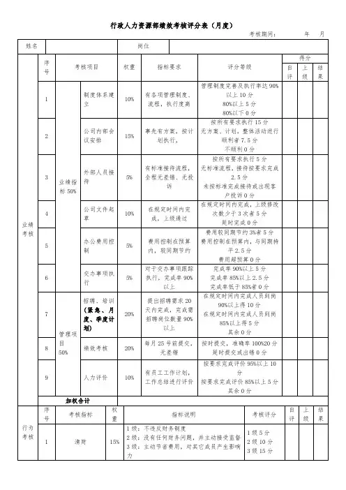 行政人力资源部绩效考核评分表
