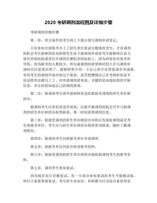 2020考研调剂流程图及详细步骤