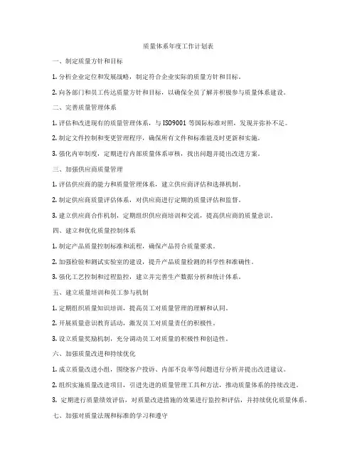 质量体系年度工作计划表